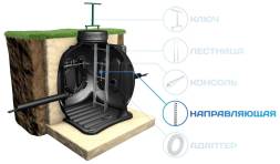 Стойка кабельная L800